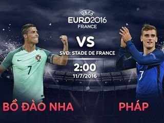 Gà Tài dự đoán Bồ Đào Nha vs Pháp